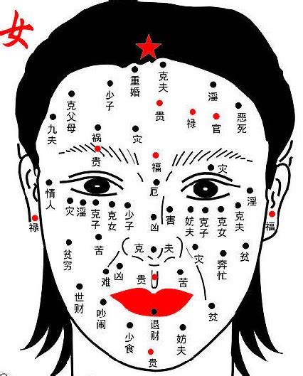 女人痣|45种女人面部痣相图解大全